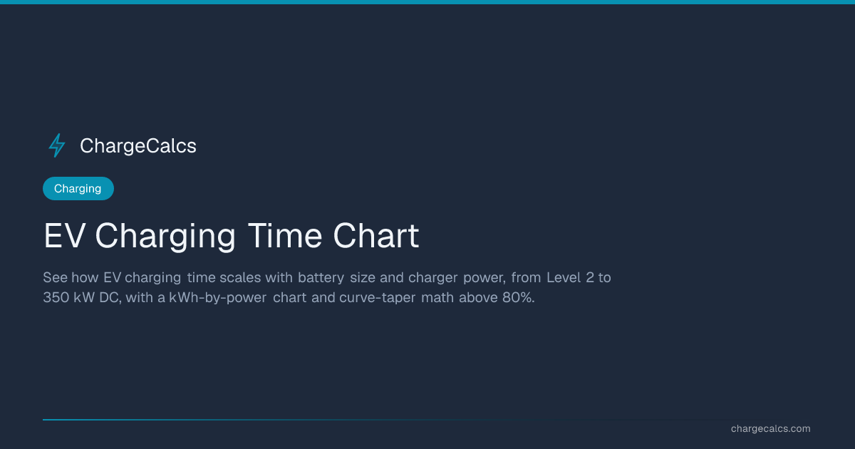 EV Charging Time Chart — by Battery Size & Charger Power | ChargeCalcs
